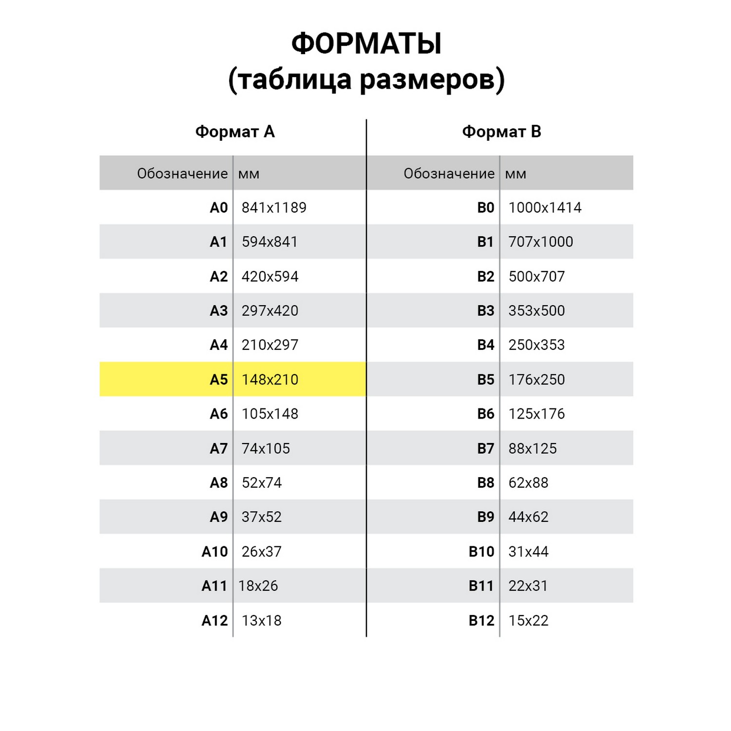 Формат А5 Размеры Фото